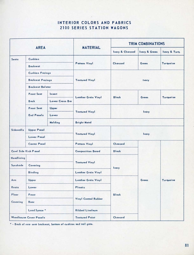 n_1956 Chevrolet Engineering Features-81.jpg